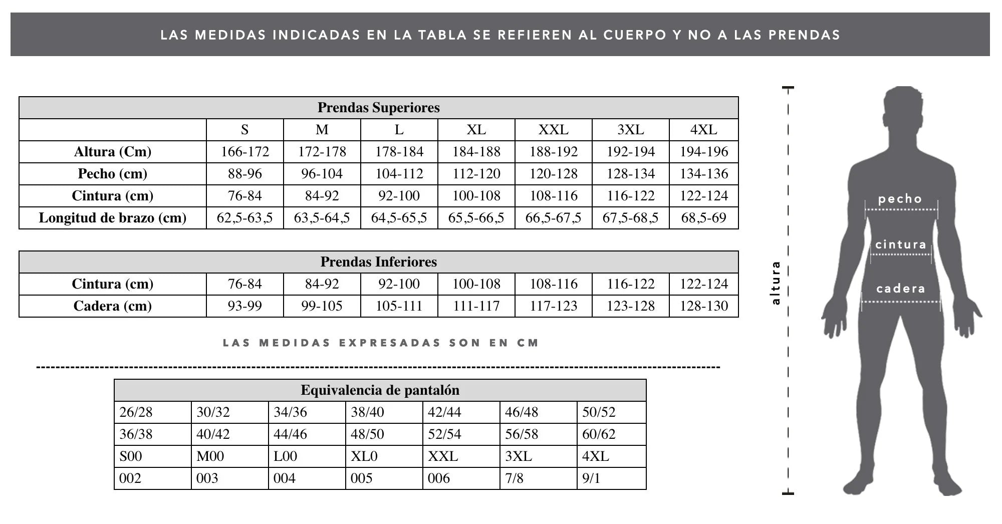 Guia de talles